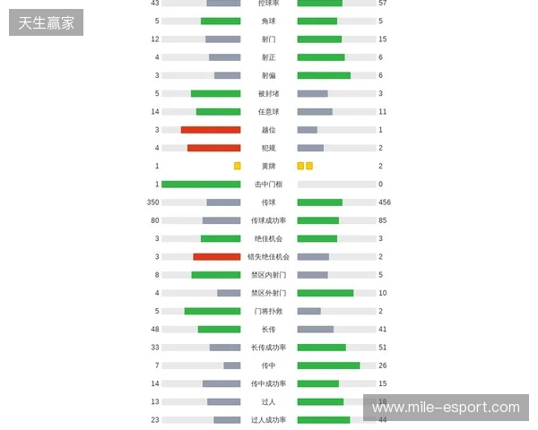 剑南春｜曼联1-2客负维拉，罗杰斯连场双响，库尼亚破门