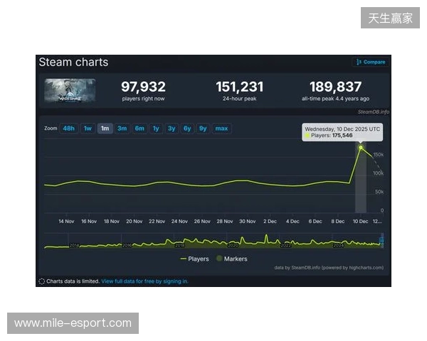 腾讯公布2025年财报：长青游戏组合扩充、海外游戏收入破百亿、AI加持效果显著
